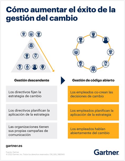 Se cambiador Continuara.org