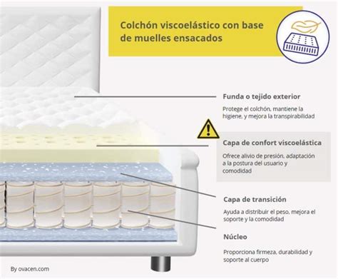 Se colchon viscoelastico Continuara.org