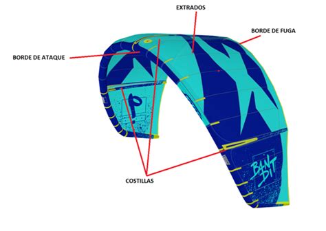 Se cometa kitesurf Continuara.org