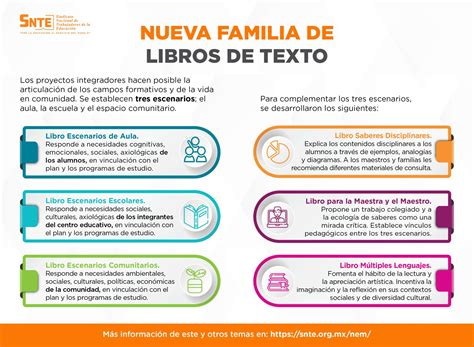 Se como nueva Continuara.org