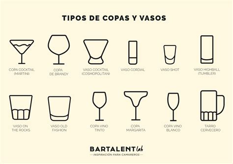 Se copas vasos Continuara.org