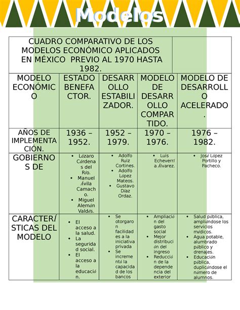 Se cuadros economicos Continuara.org
