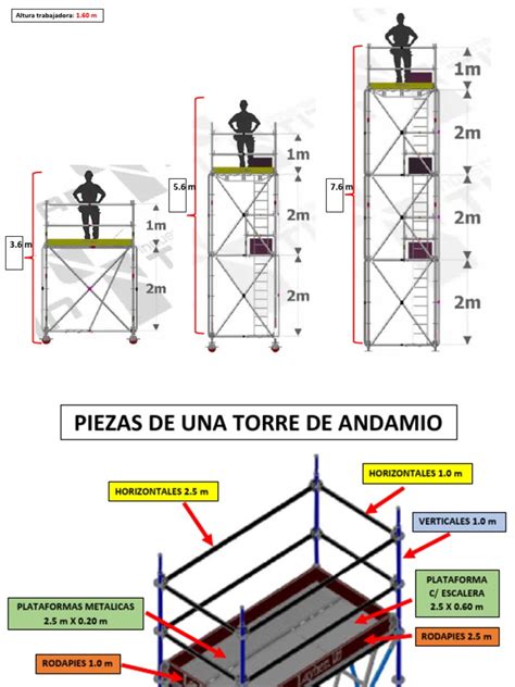 Se cuerpos andamios Continuara.org