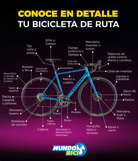 Se esta bicicleta Continuara.org
