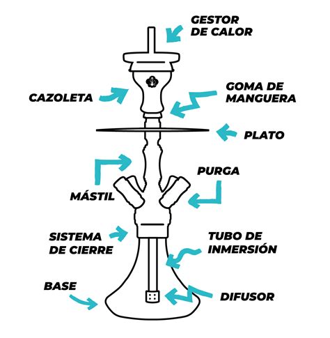 Se esta cachimba Continuara.org
