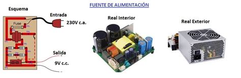 Se fuente alimentacion Continuara.org