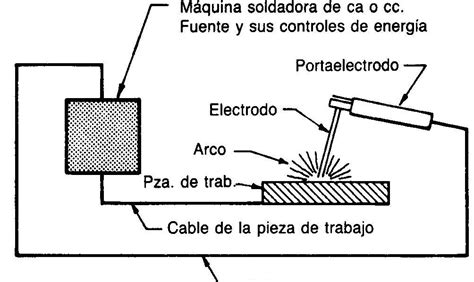 Se maquima soldar Continuara.org