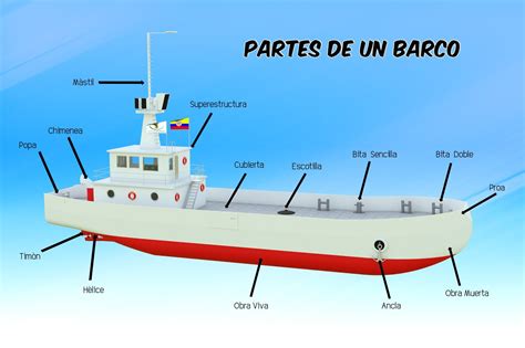Se n barco Continuara.org