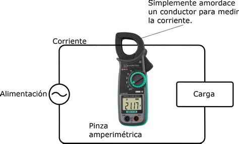 Se pinza amperimetrica Continuara.org
