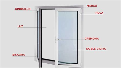 Se puerta aluminio Continuara.org