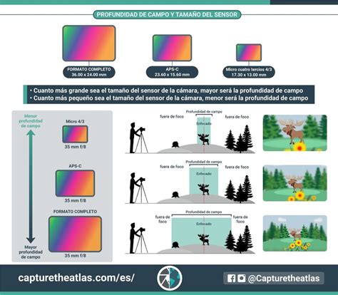 Se sensor profundidad Continuara.org