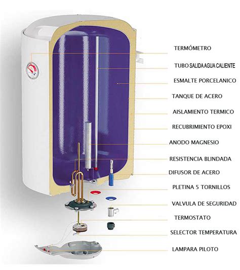 Se termo electrico Continuara.org