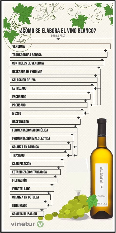 Se vino blanco Continuara.org