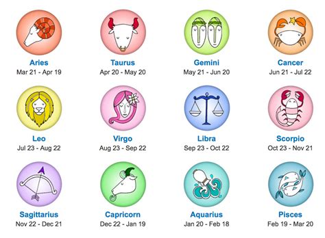 Se zodiak Continuara.org