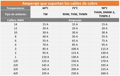 Seleccion cables extension Continuara.org