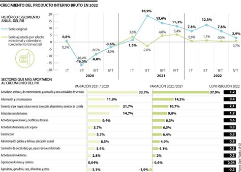 Servicios economicos desde Continuara.org