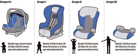 Silla coche grupos Continuara.org