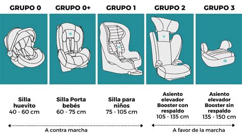 Silla coche talla Continuara.org