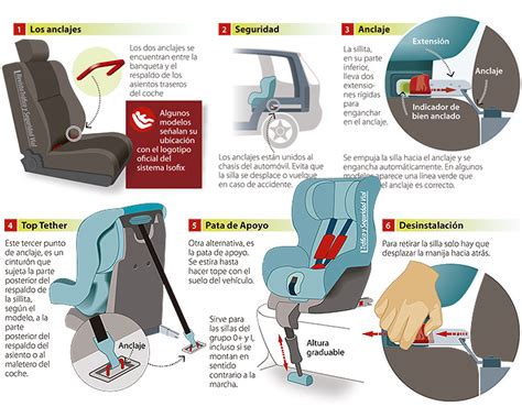 Sillita isofix Continuara.org