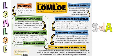 Sistema aprendizaje infantil Continuara.org