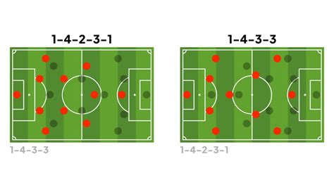 Sistema jugar las Continuara.org