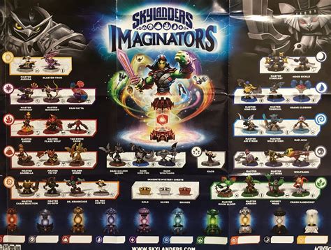 Skylanders imaginators Continuara.org