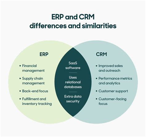 Software crm erp Continuara.org