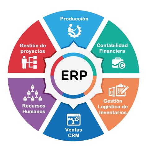 Software gestion erp Continuara.org