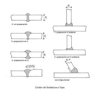 Soldadura tope Continuara.org