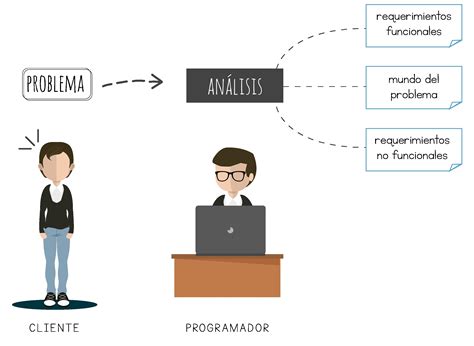 Soluciones informaticas programacion Continuara.org