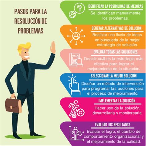 Soluciones sus problemas Continuara.org