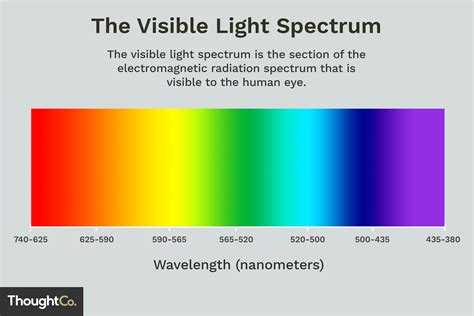 Spectrum Continuara.org