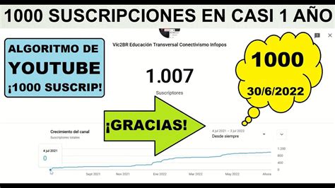 Suscripciones 1 ano Continuara.org