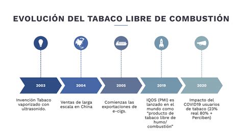 Tabaco desde Continuara.org