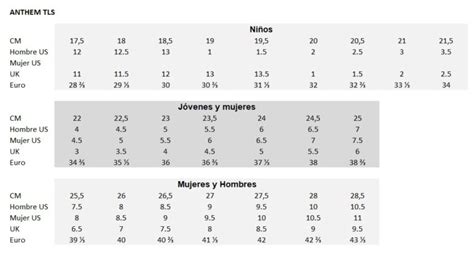Tabla botas snowboard Continuara.org
