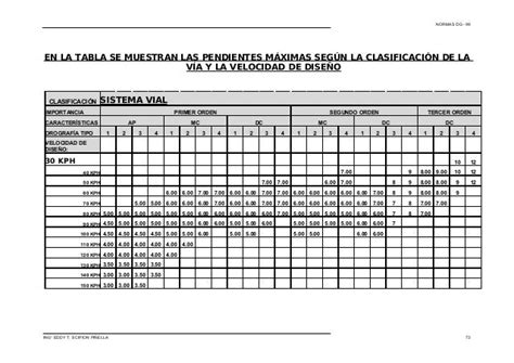 Tabla manual Continuara.org