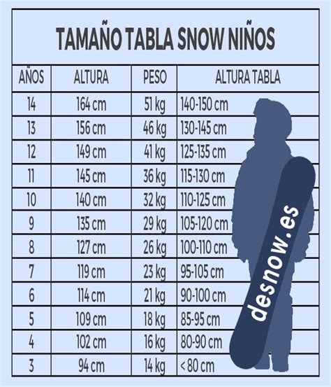 Tabla notas snow Continuara.org