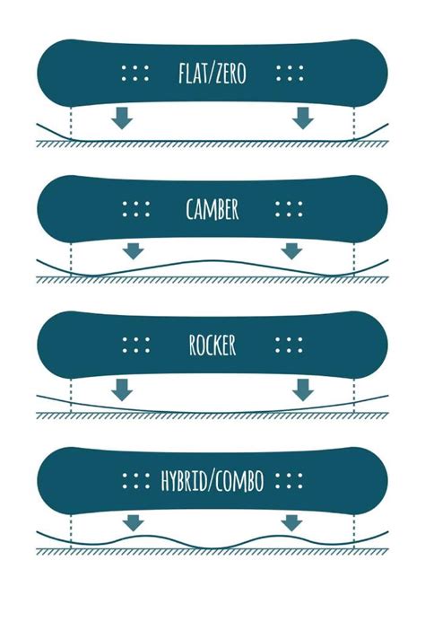 Tabla snowboard agarres Continuara.org