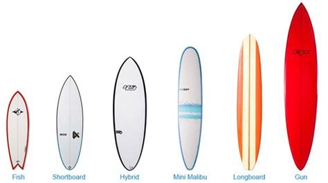 Tabla surf pro Continuara.org