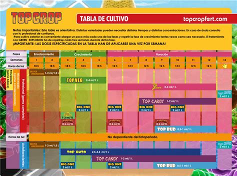 Tabla top Continuara.org