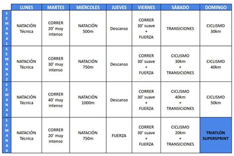 Tablas entrenamiento natacion Continuara.org