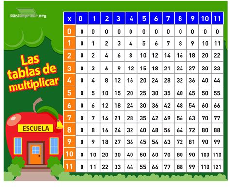 Tablas Continuara.org