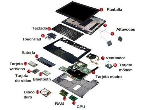 Tablet componentes electronicos Continuara.org
