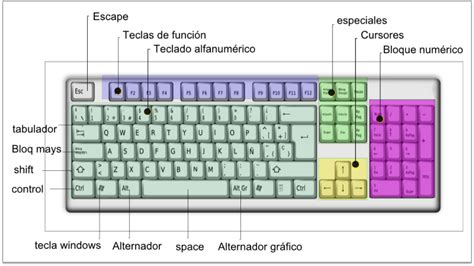 Teclado 1 by Continuara.org