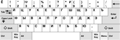 Teclado alfabeto cirilico Continuara.org