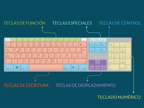 Teclados todas las Continuara.org