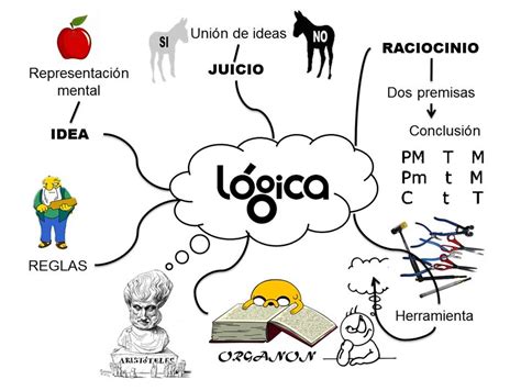 Temas logica Continuara.org