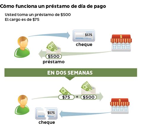 Tener su prestamo Continuara.org