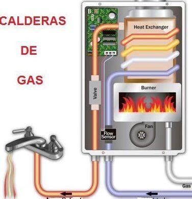Termo caldera gas Continuara.org