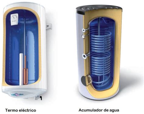 Termo calentador electrico Continuara.org